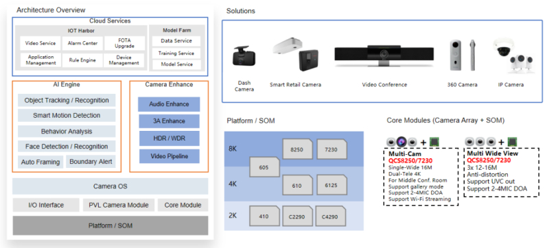 釘釘發(fā)布業(yè)界首款單機(jī)10米拾音視頻會(huì)議一體機(jī)F2(圖2)