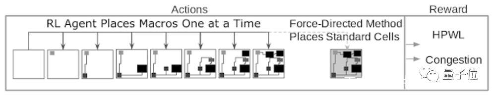 谷歌AI芯片設(shè)計(jì)能力超過(guò)人類？?jī)?nèi)部研究員發(fā)出質(zhì)疑，結(jié)果遭解雇(圖5)