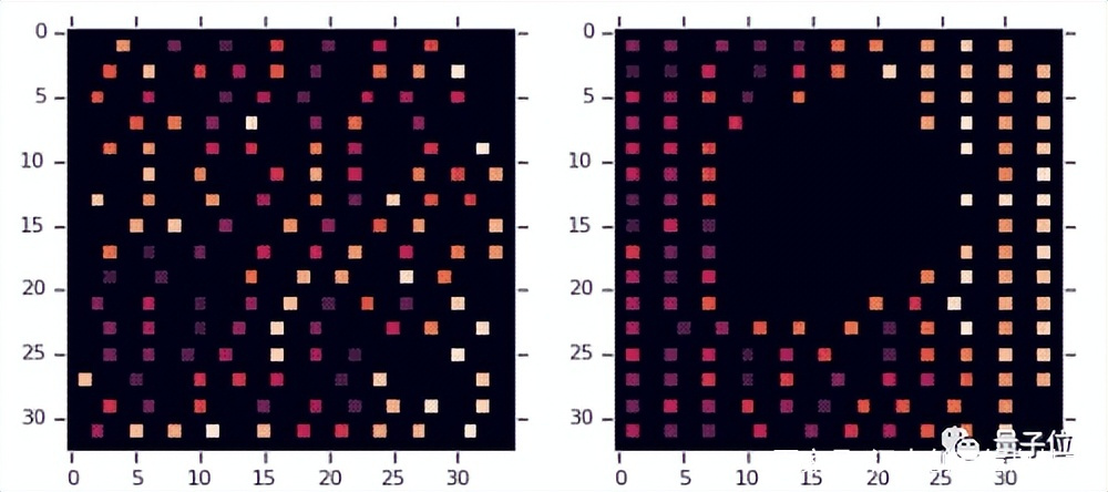 谷歌AI芯片設(shè)計(jì)能力超過(guò)人類？?jī)?nèi)部研究員發(fā)出質(zhì)疑，結(jié)果遭解雇(圖6)