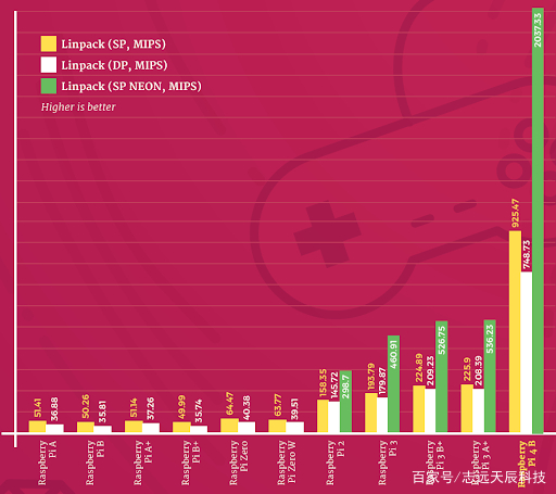 嵌入式視覺：電池、計算和連接的趨勢(圖1)