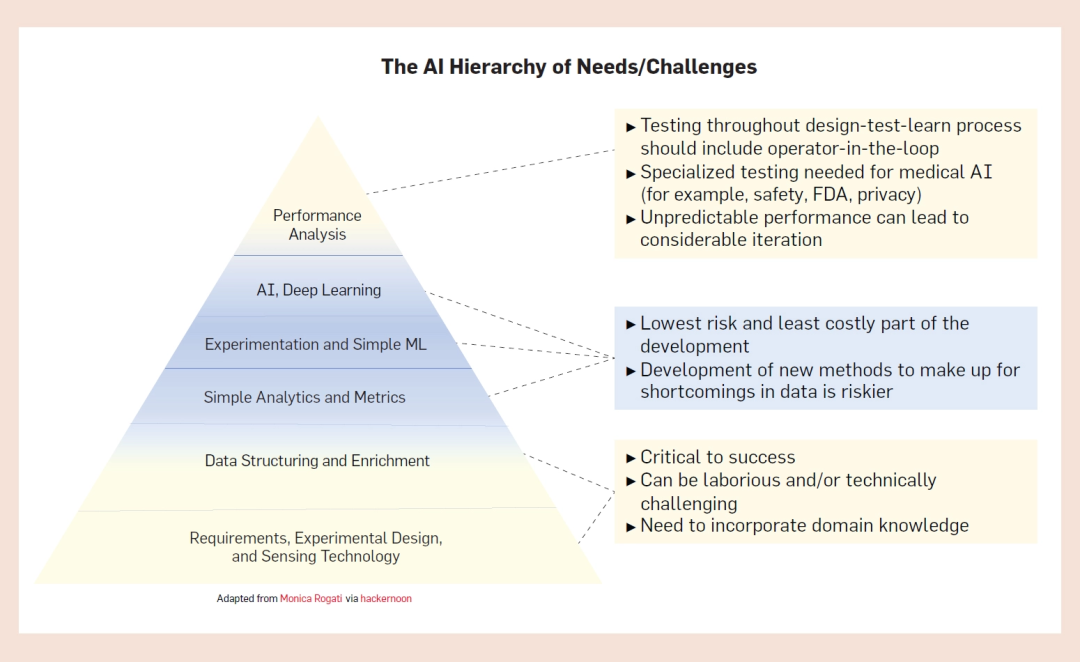 AI 與合成生物學(xué)「聯(lián)姻」的五大挑戰(zhàn)：技術(shù)、數(shù)據(jù)、算法、評(píng)估與社會(huì)學(xué)(圖7)