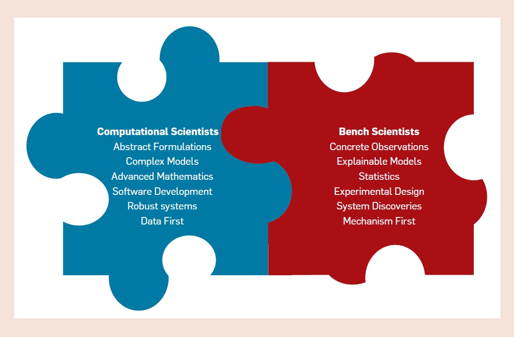 AI 與合成生物學(xué)「聯(lián)姻」的五大挑戰(zhàn)：技術(shù)、數(shù)據(jù)、算法、評(píng)估與社會(huì)學(xué)(圖9)