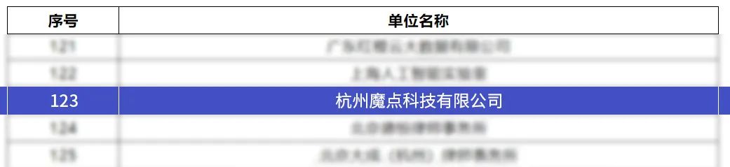 魔點(diǎn)獲準(zhǔn)加入“護(hù)臉計(jì)劃”，為人臉安全正名！(圖1)