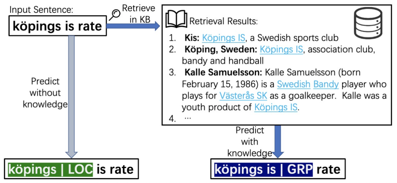 阿里達(dá)摩院獲SemEval最佳論文 讓AI更懂人類(lèi)語(yǔ)言(圖3)