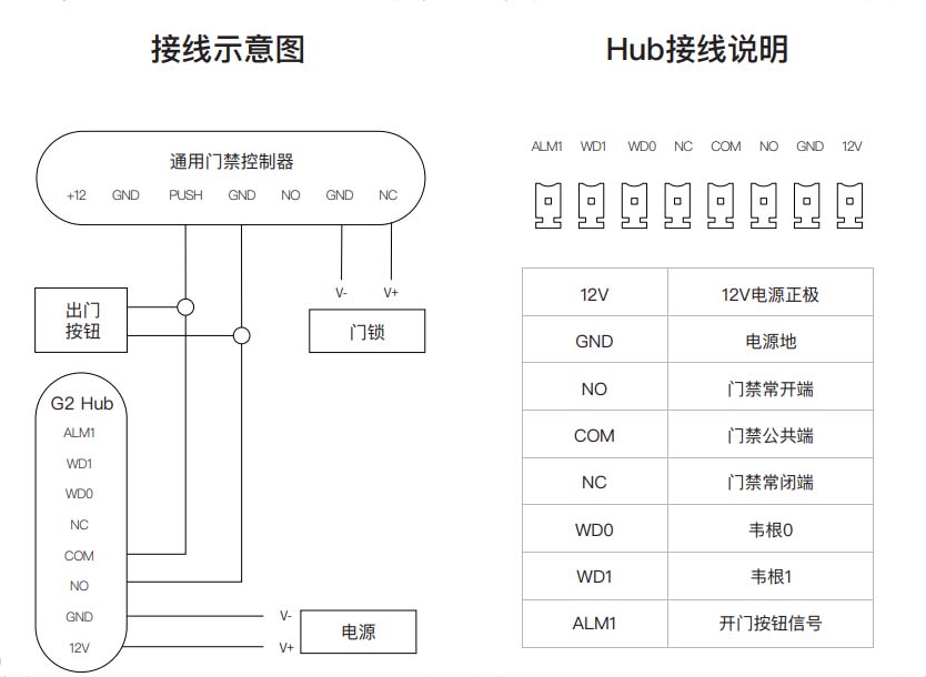 魔點(diǎn)G2人臉識別門禁機(jī)考勤機(jī)詳細(xì)接線圖