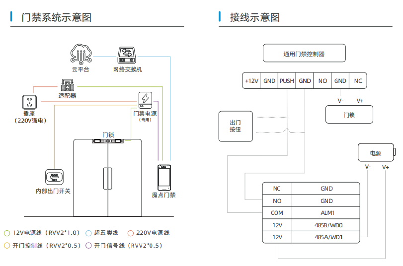 魔點(diǎn)MG3人臉識別門禁機(jī)考勤機(jī)詳細(xì)接線圖