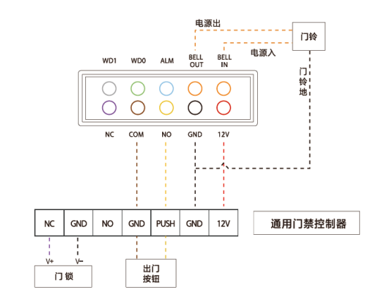 魔點X2門禁機接線圖 魔點X2門禁機接線圖