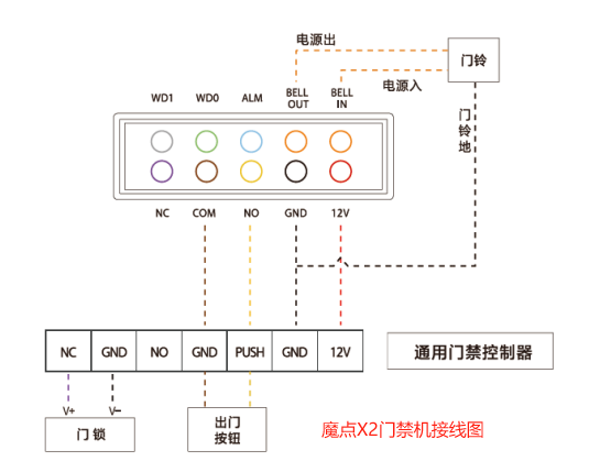 魔點門禁X2接線圖